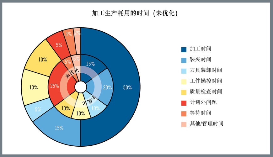 生产效率意味着按时交货和客户满意